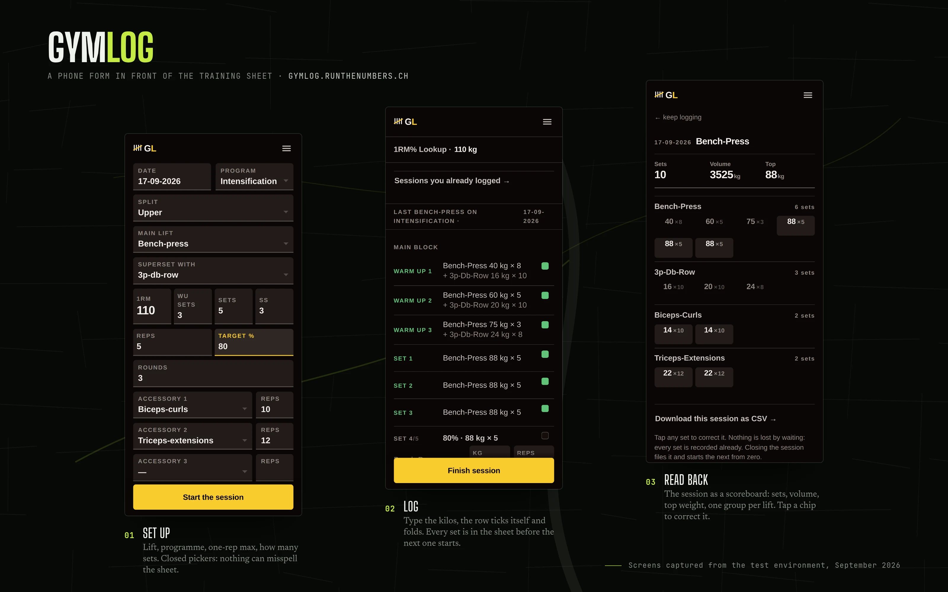 Three GymLog screens on a phone: the session setup, the log mid-session with the done sets folded, and the review with sets, volume and top weight.